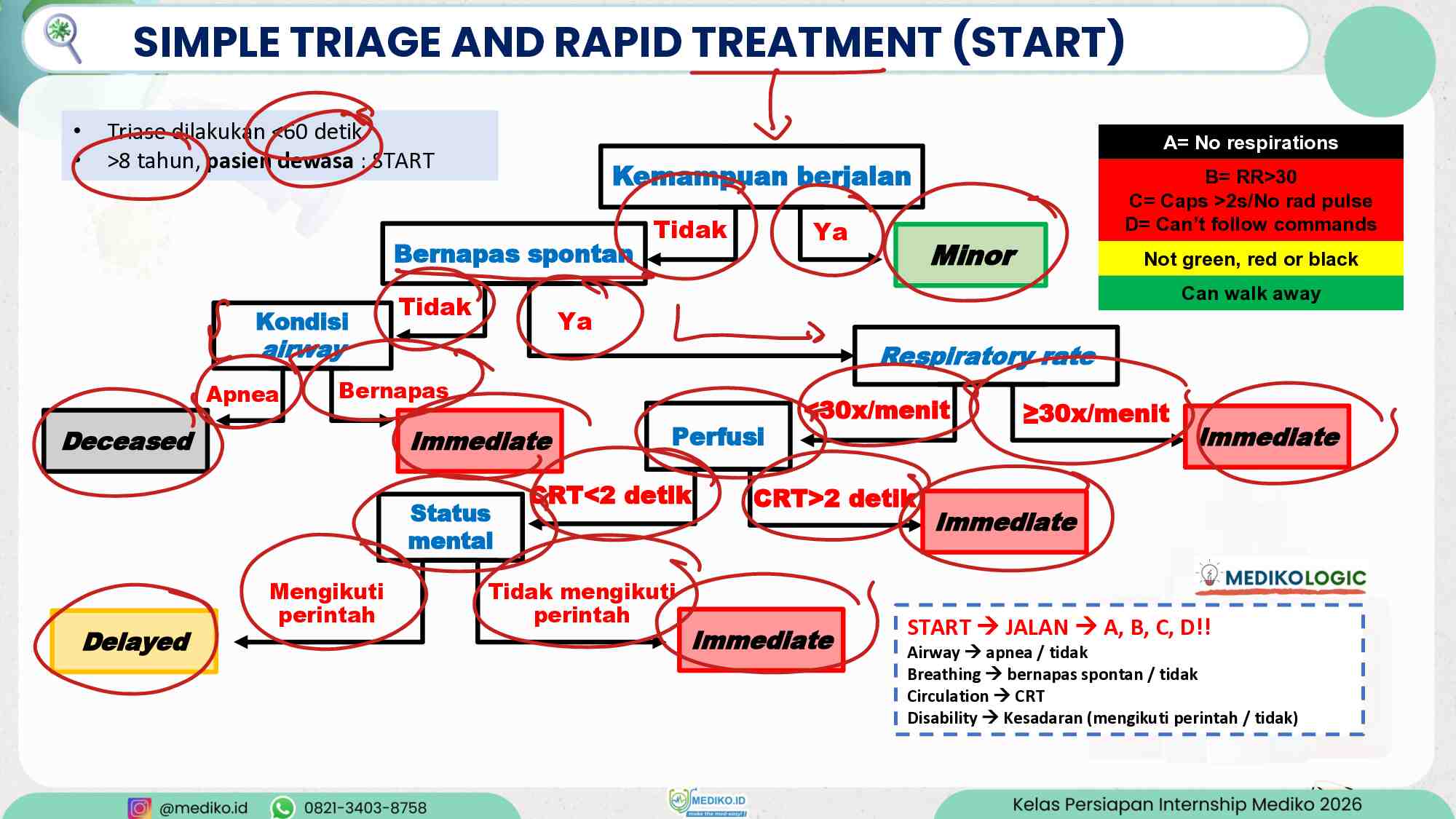 [coretan]-persiapan-internship---talak-igd-1---dr.-pasya-443